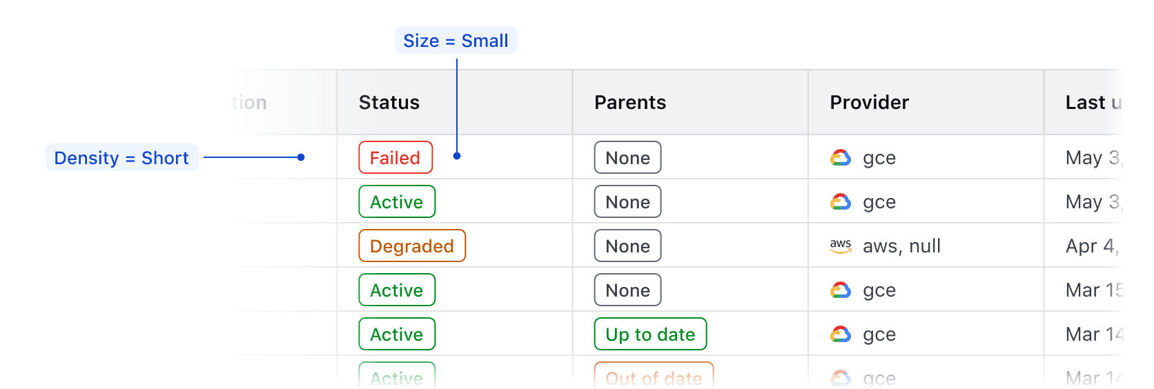Small badge in a short density table